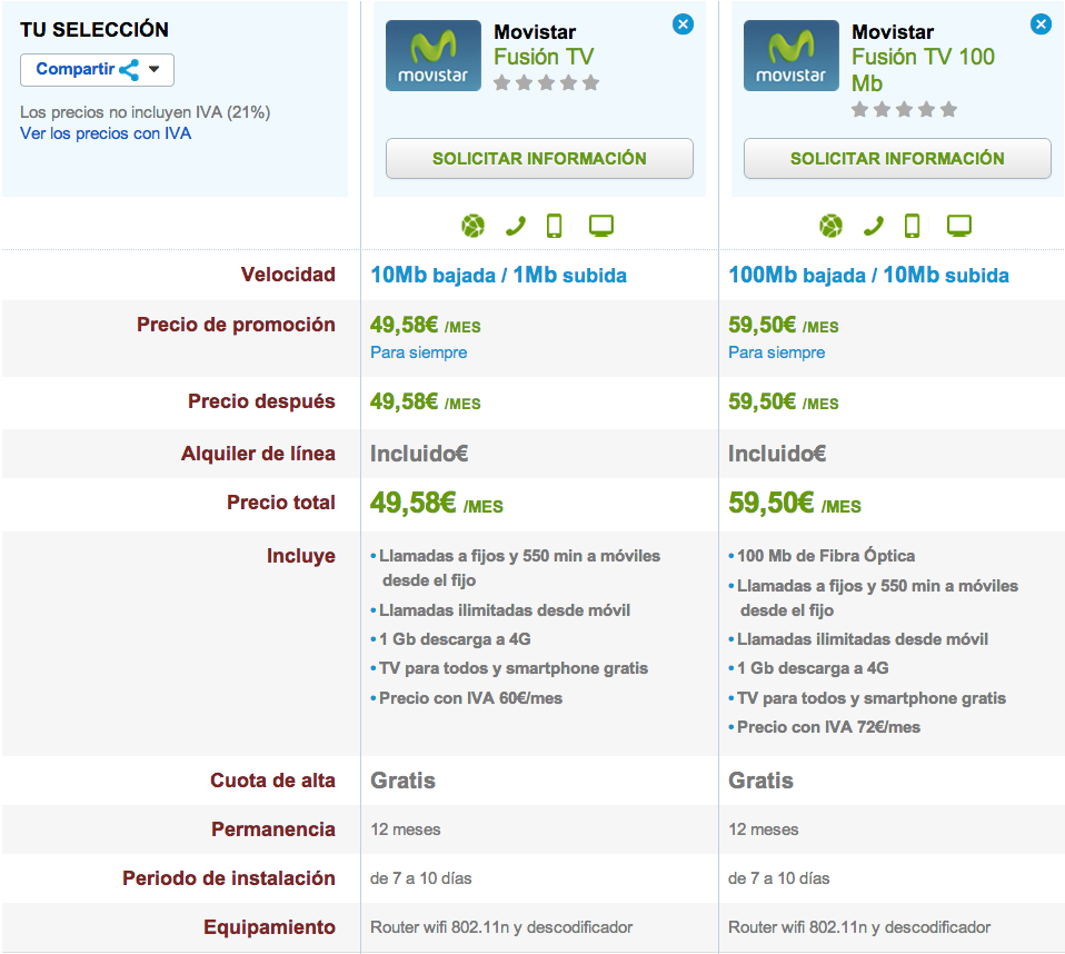 Comparativa Movistar Fusión TV