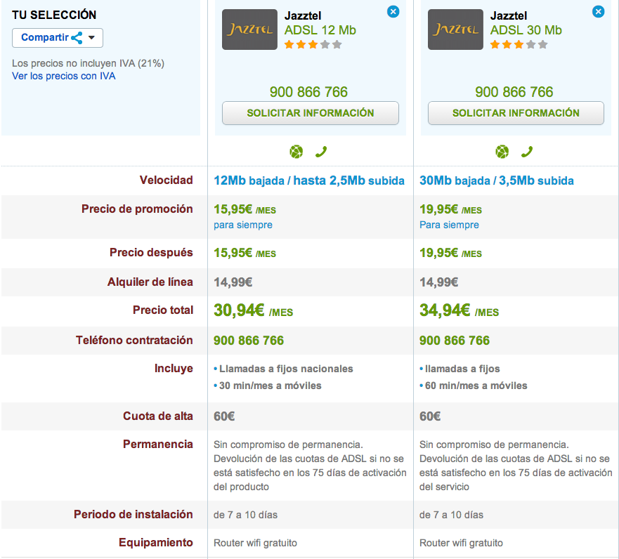 Comparativa Jazztel ADSL