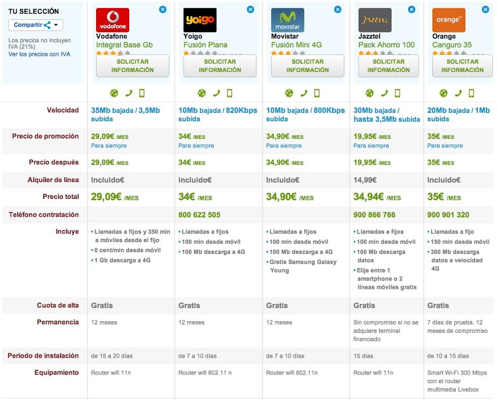 Comparativa ofertas fijo y móvil económicas