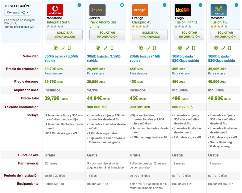 Comparativa ofertas fijo y movil ilimitadas 