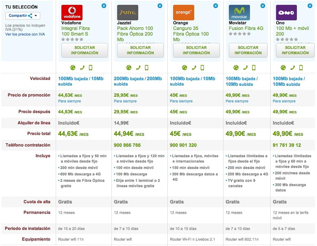 Comparativa ofertas fijo y móvil Fibra Óptica 
