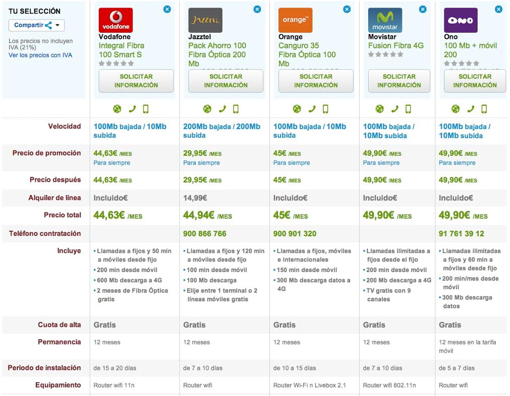 Comparativa ofertas fijo y móvil Fibra Óptica 