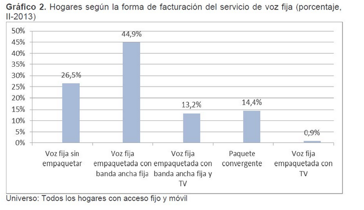 Reparto servicios hogares línea fija