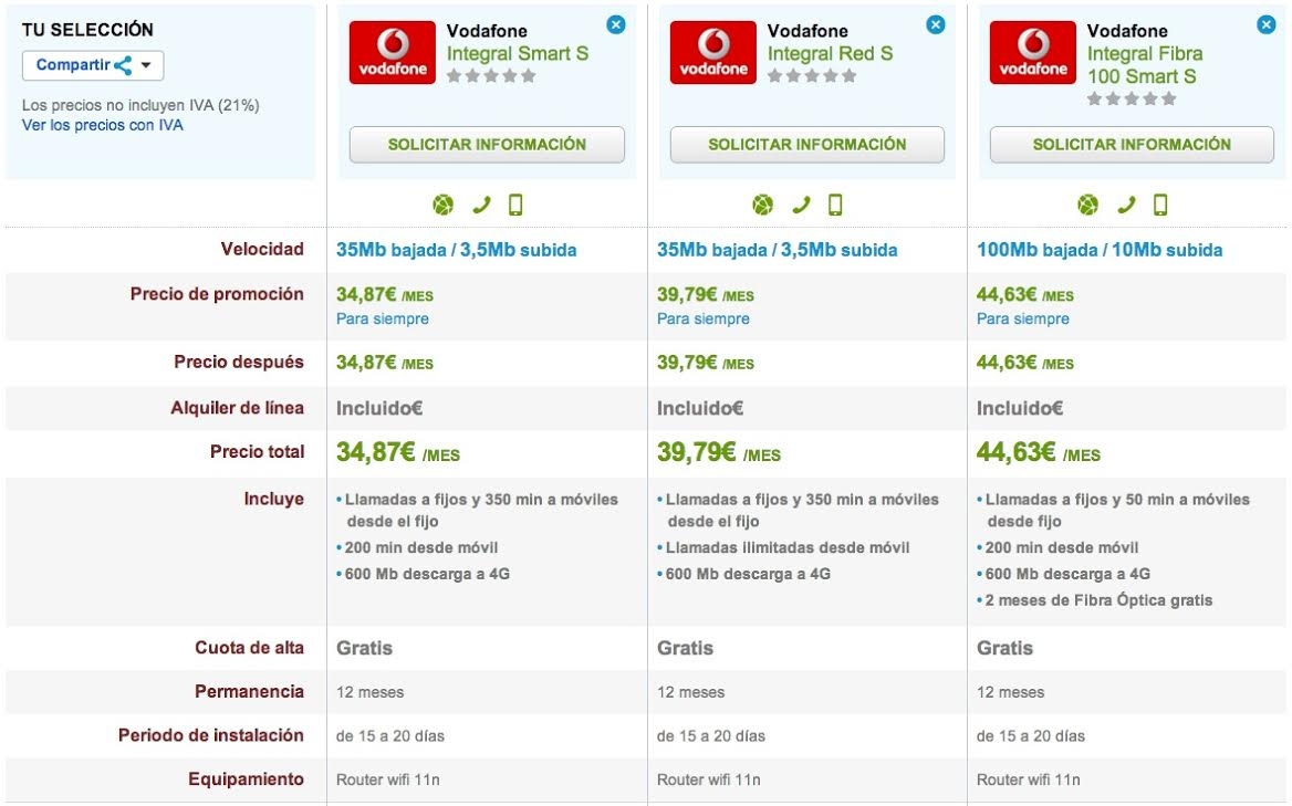 Vodafone tarifas 4G