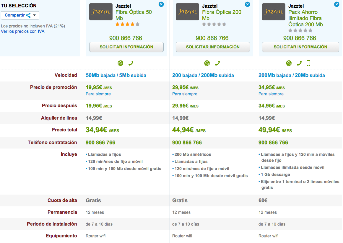 Comparativa Jazztel Fibra Óptica