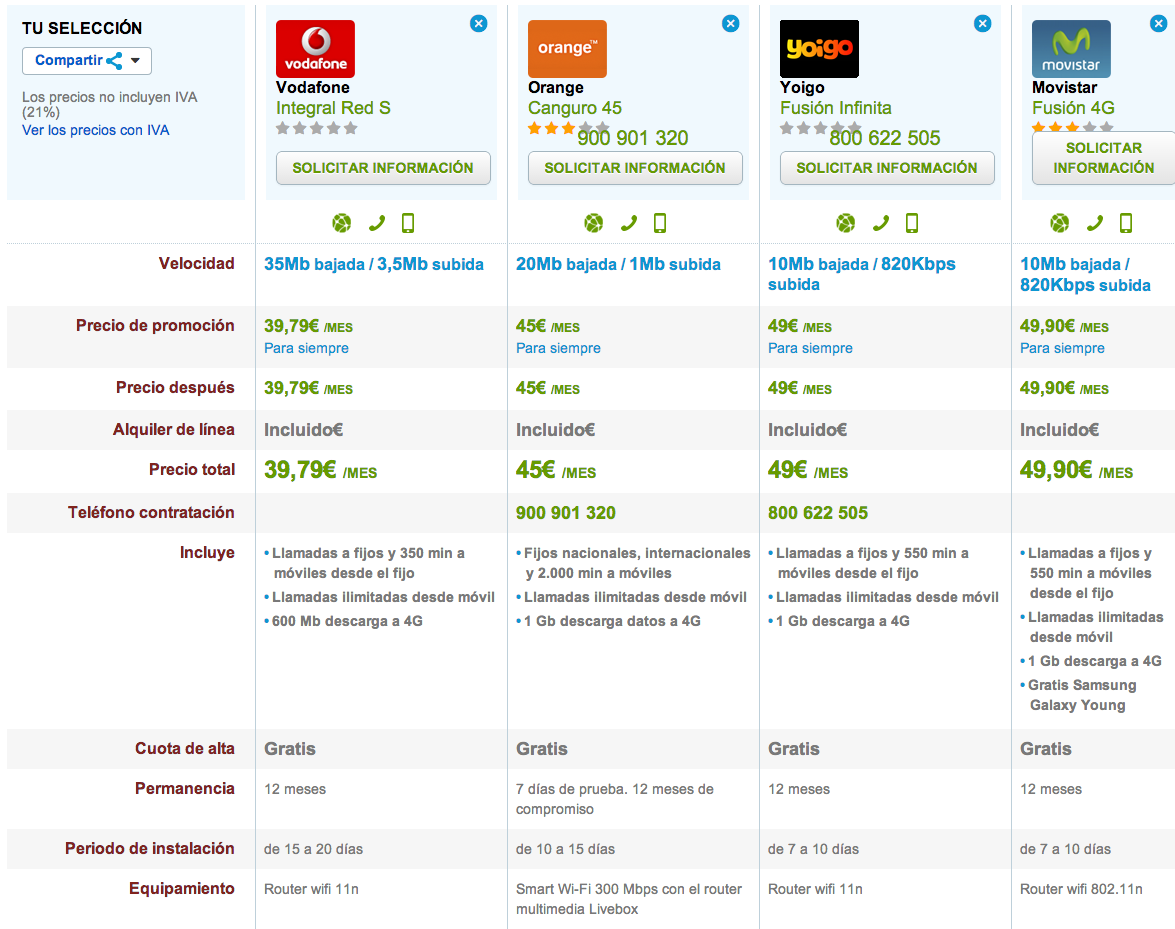 Comparativa tarifas 4G ilimitadas