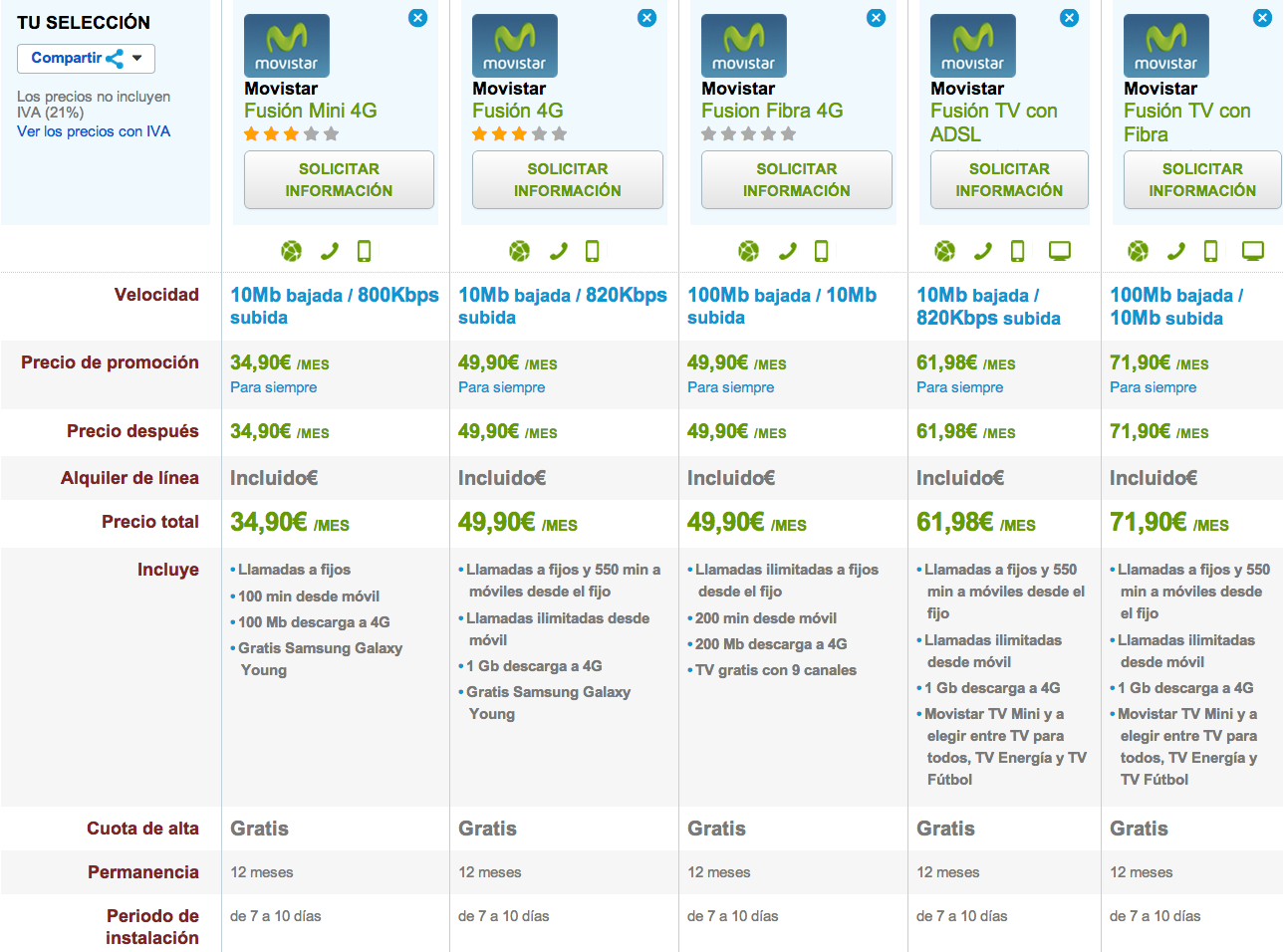 Comparativa tarifas Movistar