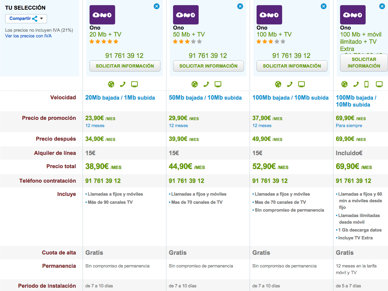 Comparativa tarifas ONO