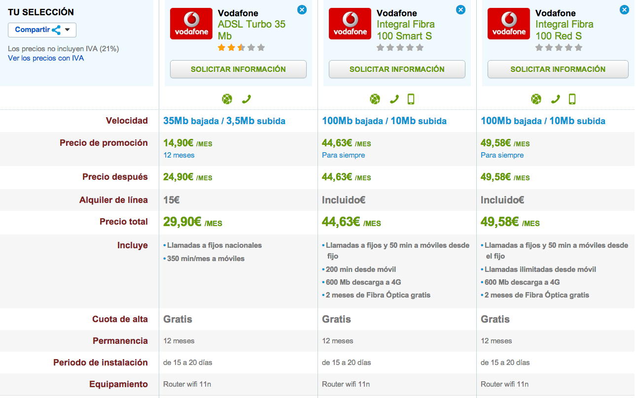 Comparativa tarifas Vodafone