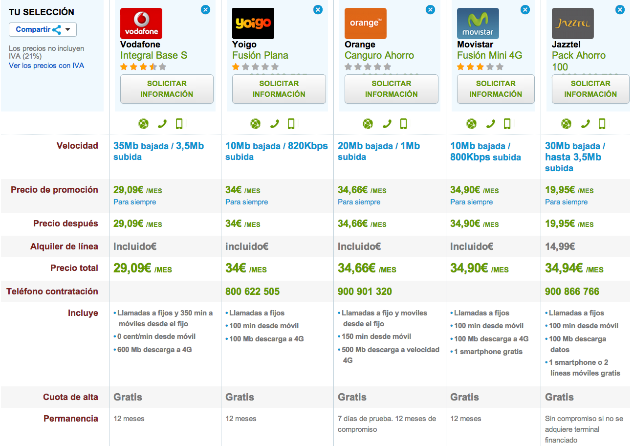 Comparativa ADSL fijo y movil