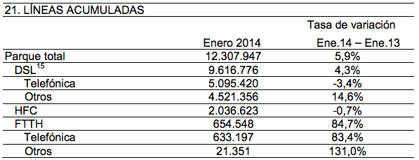 Banda Ancha enero 2014 CNMC