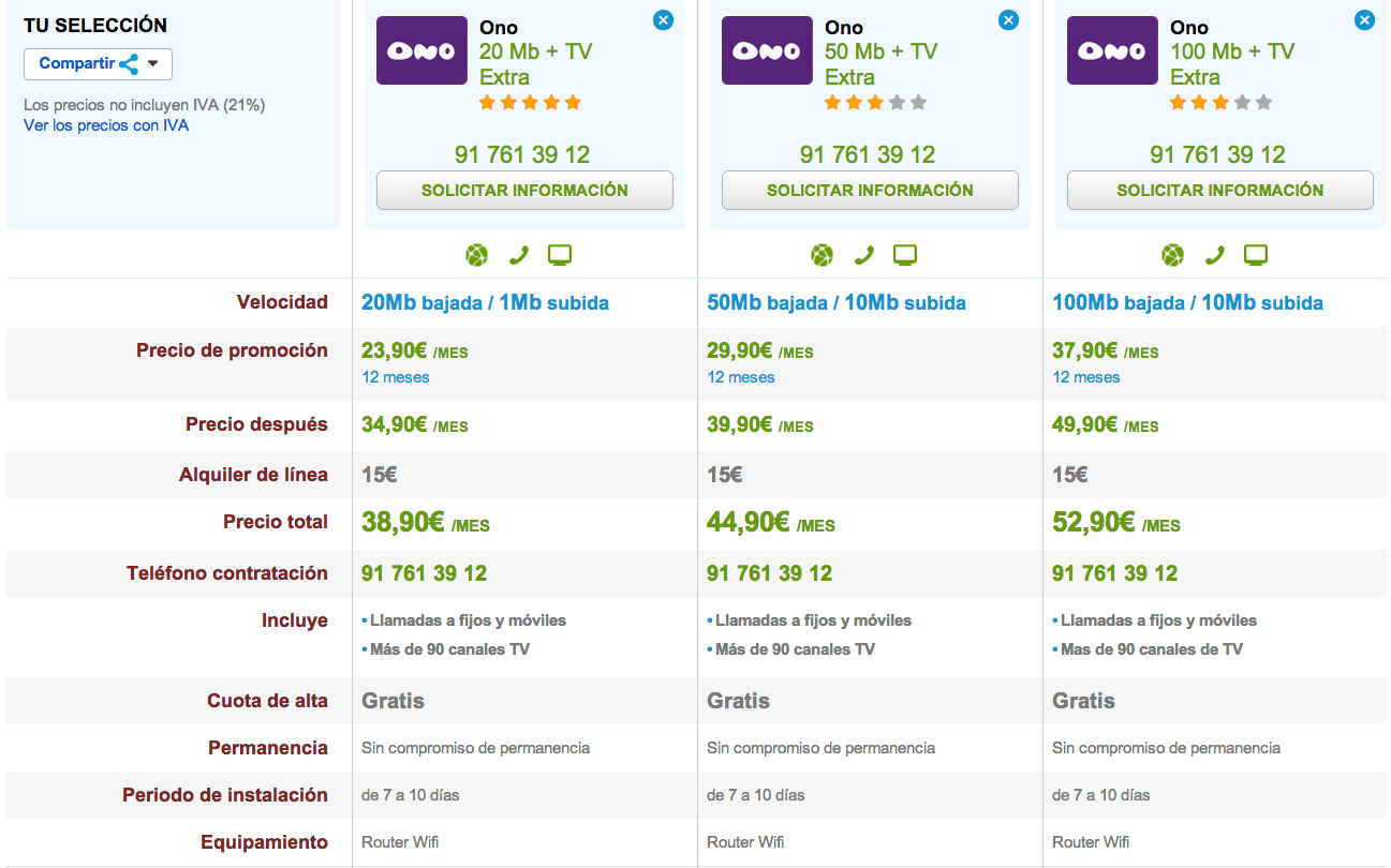 Comparativa tarifas ONO con TV