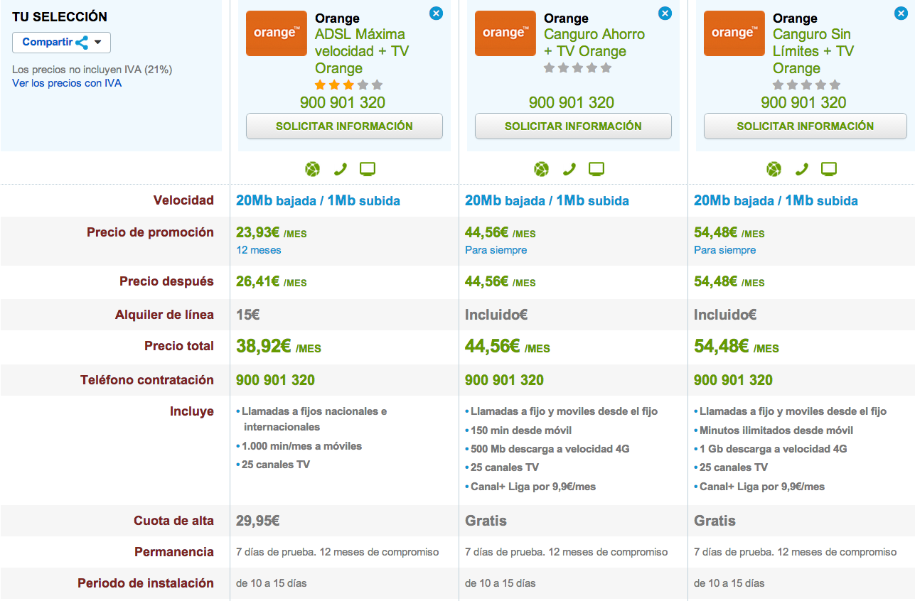 Comparativa tarifas Orange con TV