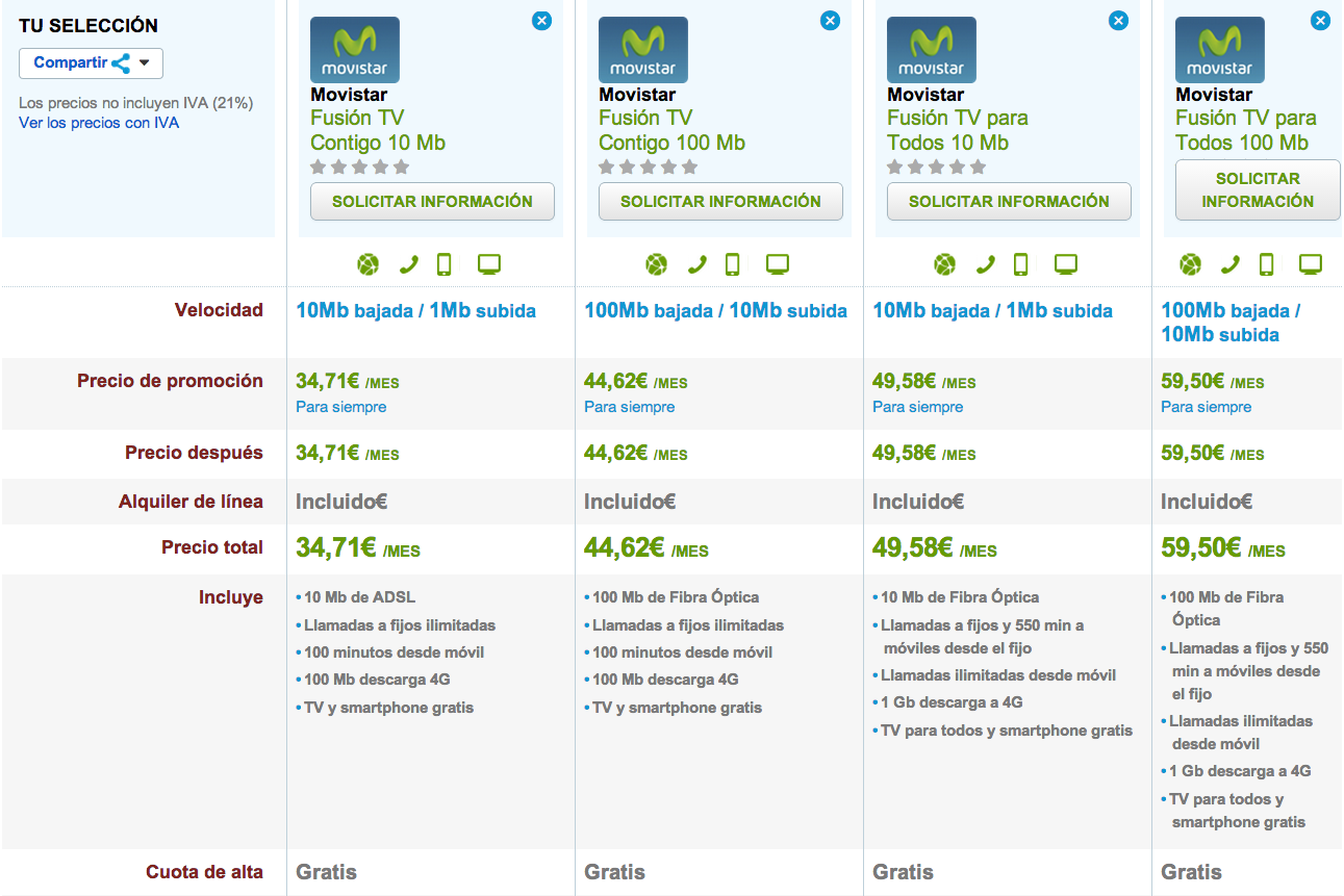 Comparativa tarifas Movistar Fusión