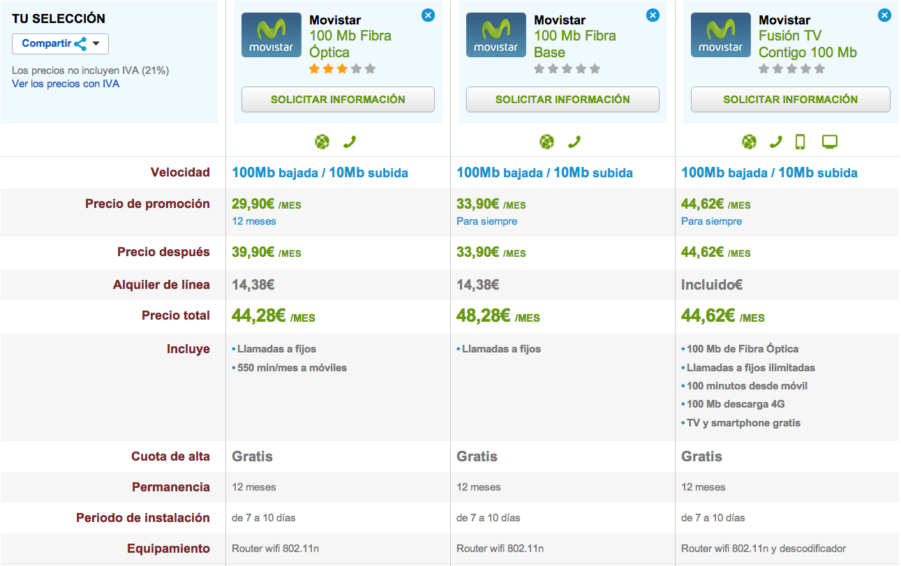 Comparativa Movistar Fibra Óptica