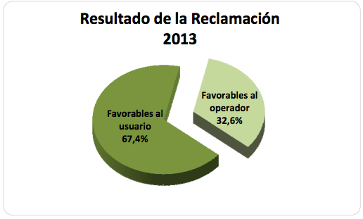 . Sentido  de  la  resolución  de  la  Oficina  de  Atención  al  Usuario  de  Telecomunicaciones que pone fin a la reclamación   