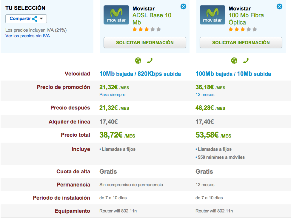 Comparativa tarifas Movistar