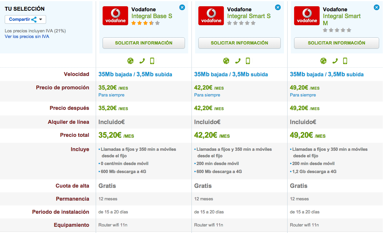 Tarifas Vodafone Integral Base y Smart