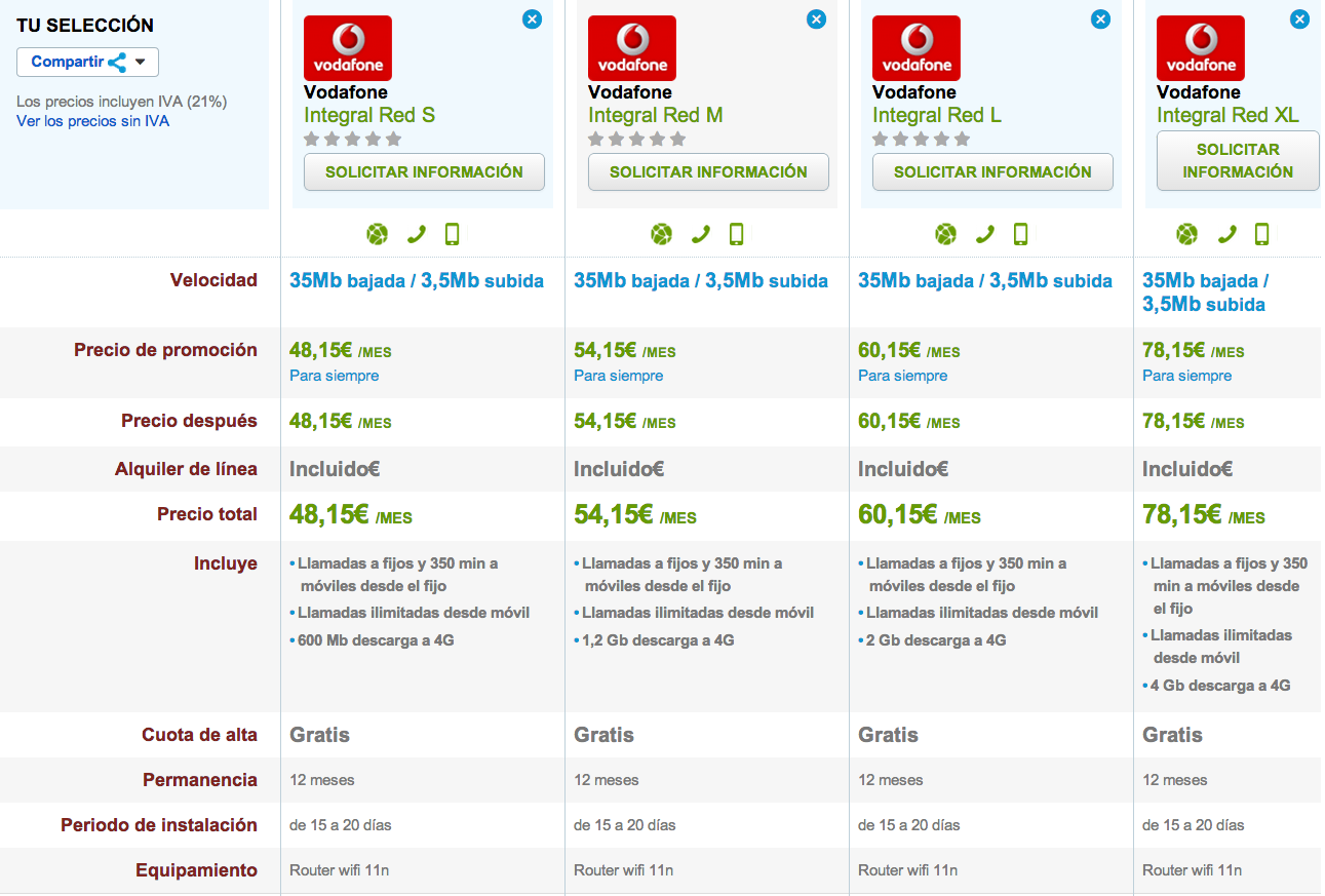 Tarifas Vodafone Integral Red