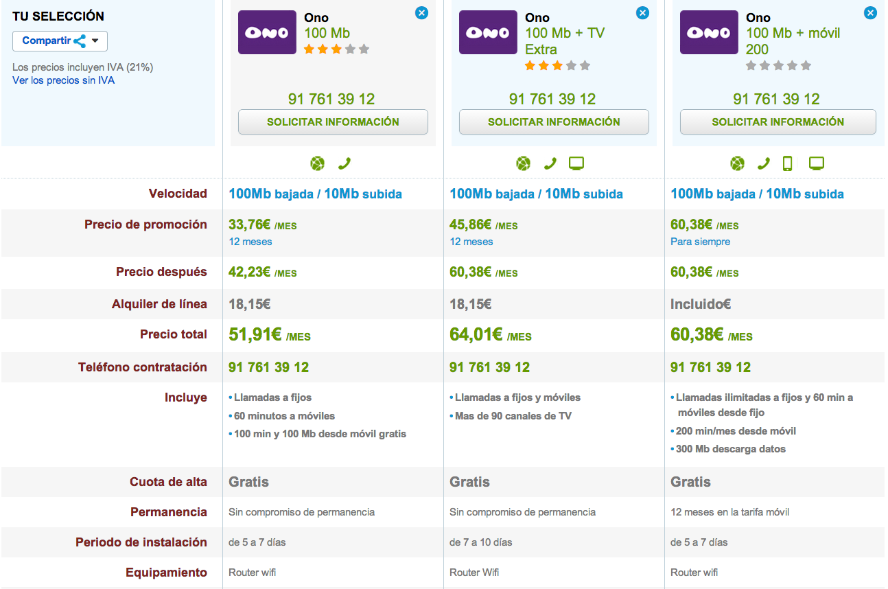 Comparativa tarifas ONO