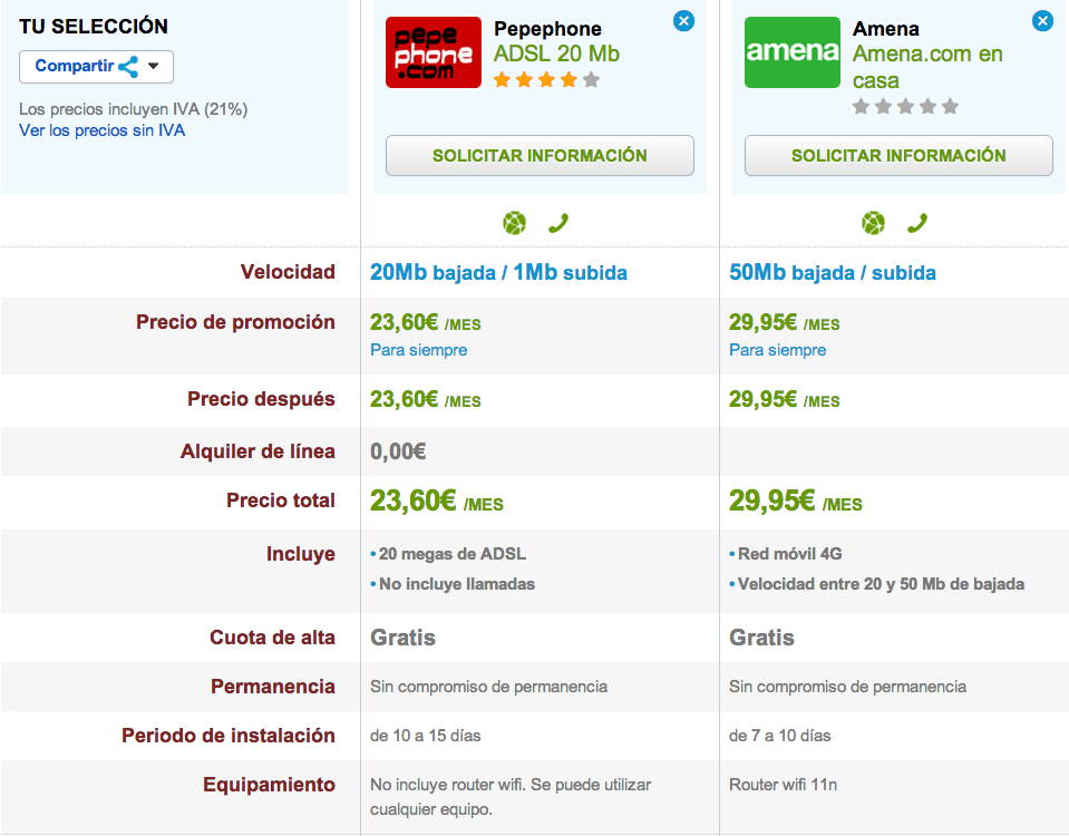 ducha impuesto Mutuo Así son las tarifas de internet más baratas