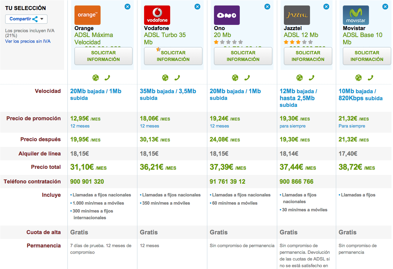 Comparativa tarifas ADSL baratas