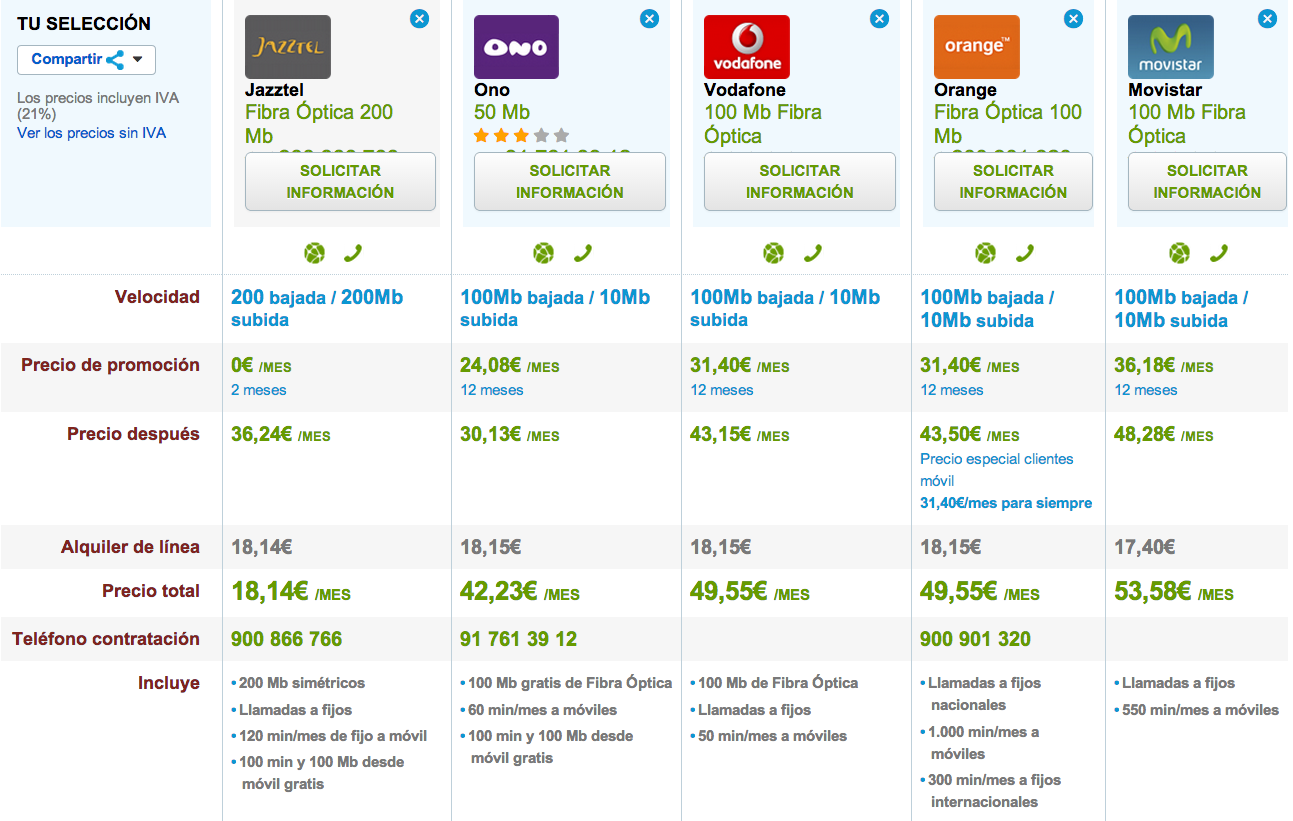 Comparativa tarifas Fibra Óptica económicas