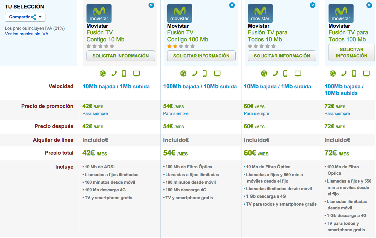 Comparativa Movistar Fusión