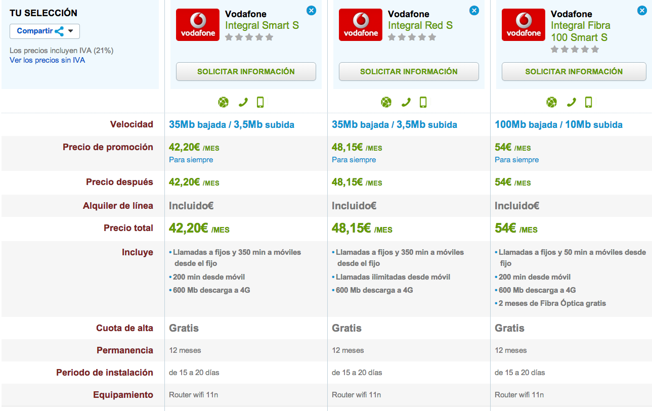 Comparativa Vodafone Integral