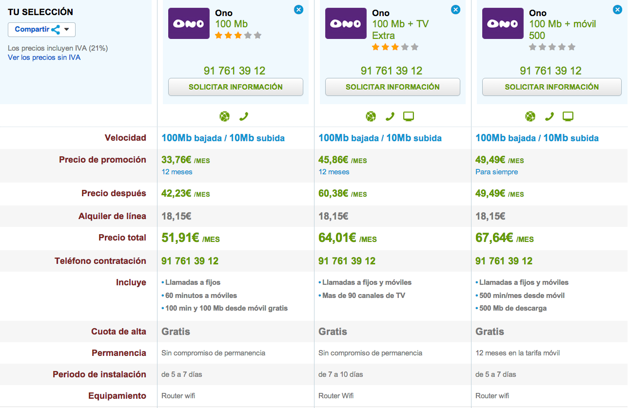 Comparativa tarifas ONO