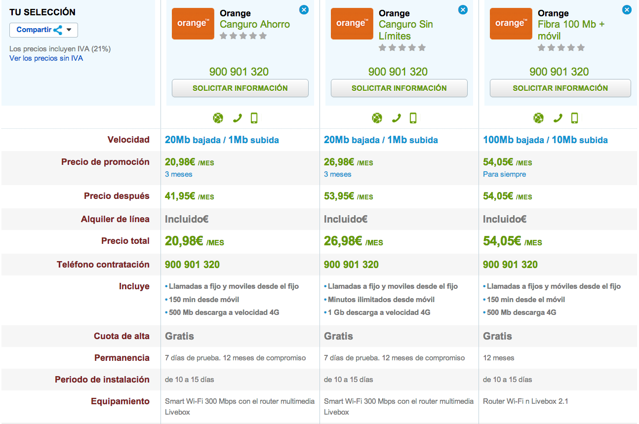 Comparativa tarifas Orange