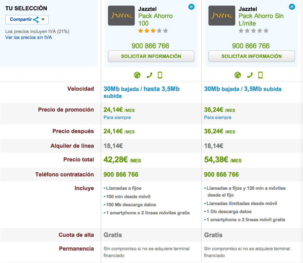 Comparativa Jazztel Pack Ahorro