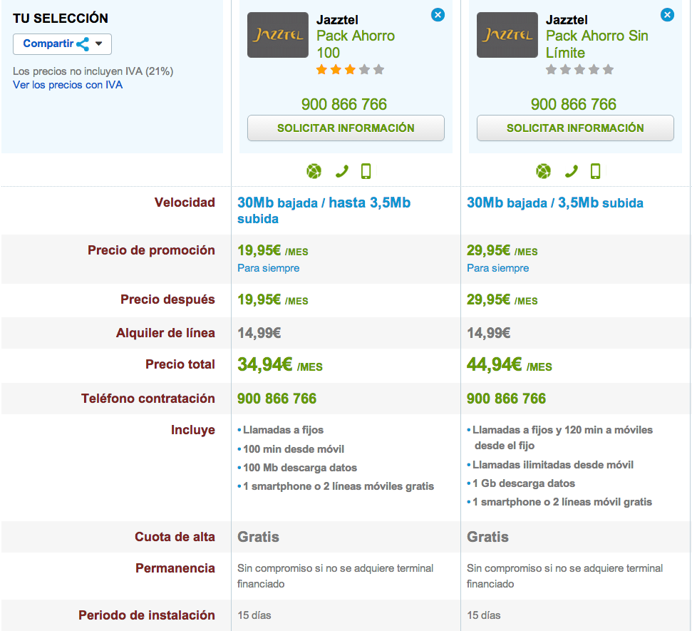 Comparativa Pack Ahorro Jazztel