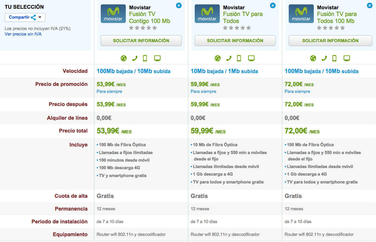 Comparativa tarifas Fusión con TV