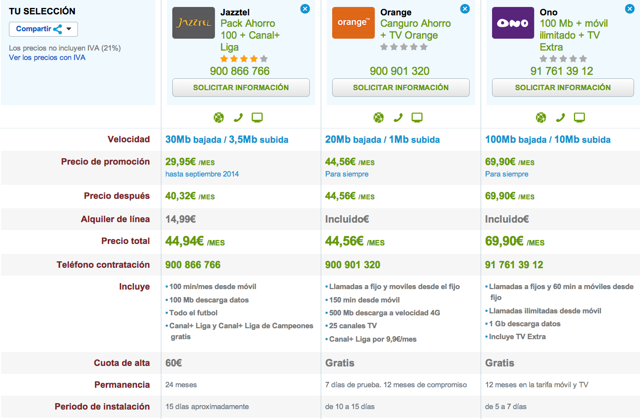 Comparativa tarifas combinadas con TV