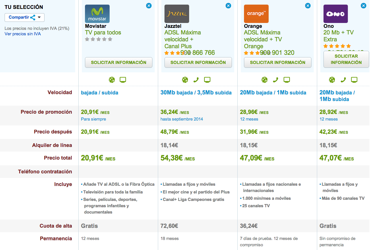 Comparativa tarifas internet y televisión