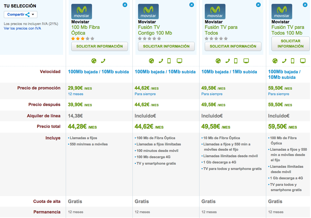 Movistar Fibra Optica 