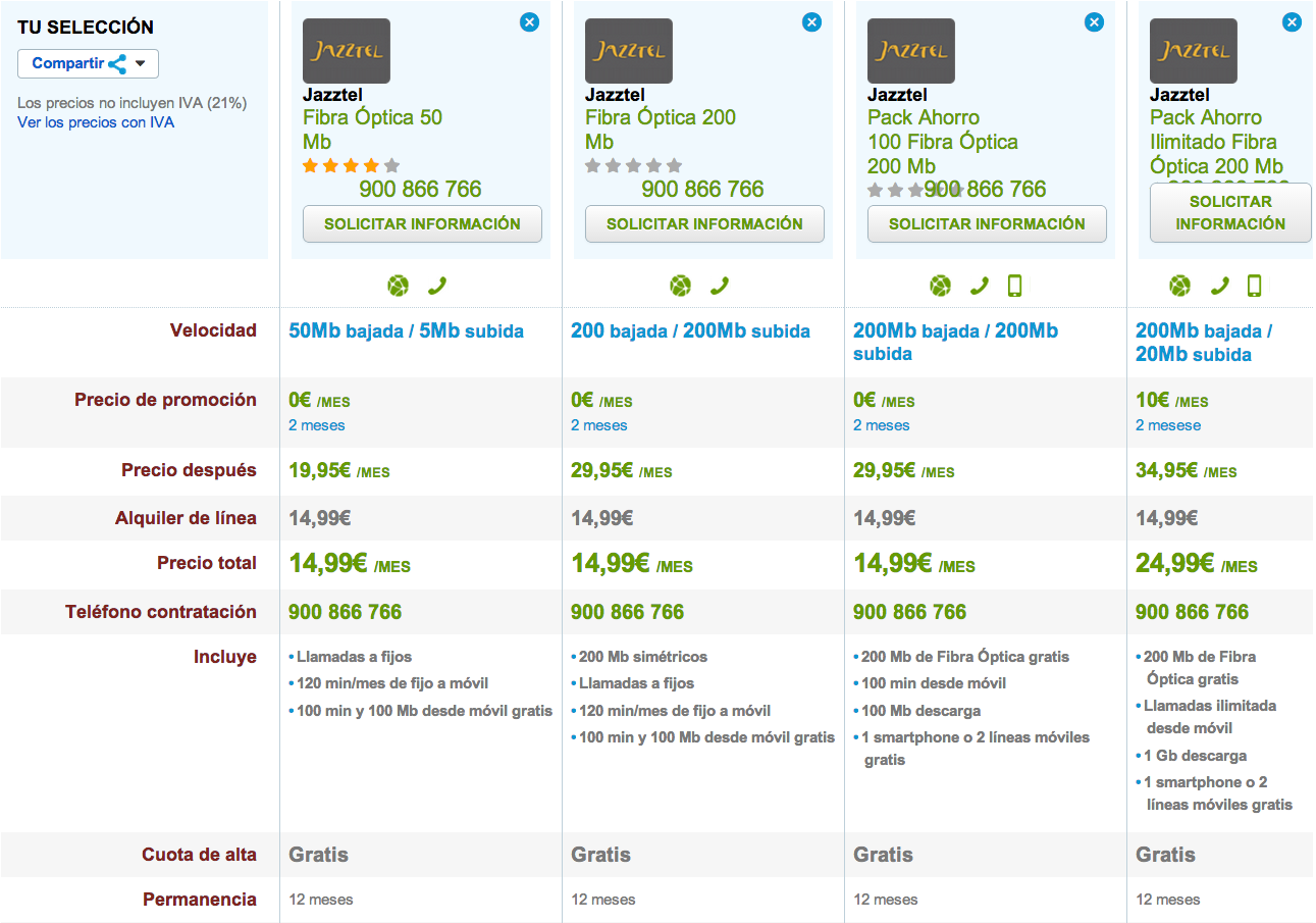 Tarifas Jazztel Fibra Optica 