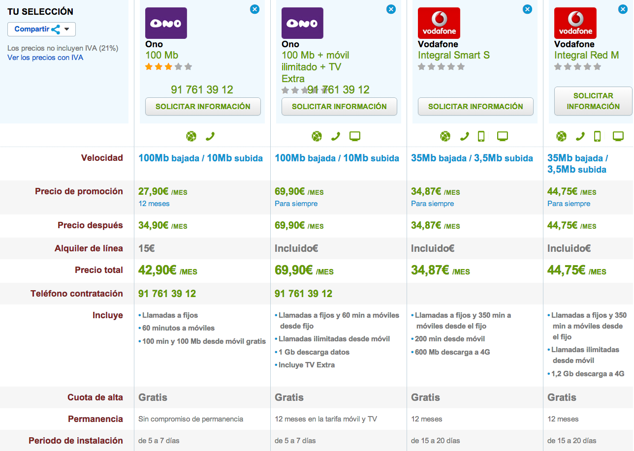 Tarifas ONO y Vodafone 