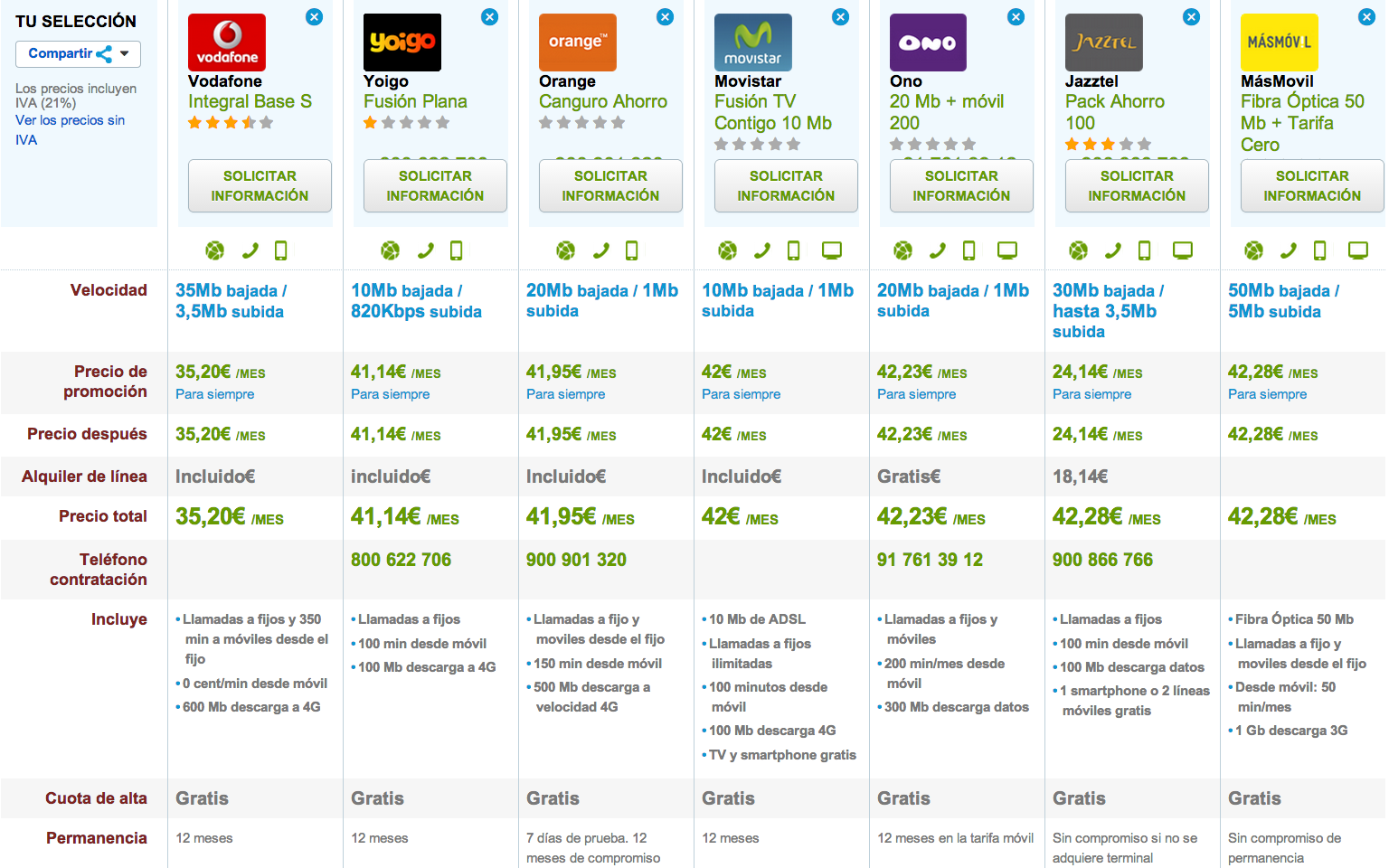 Comparativa ofertas fijo y móvil económicas