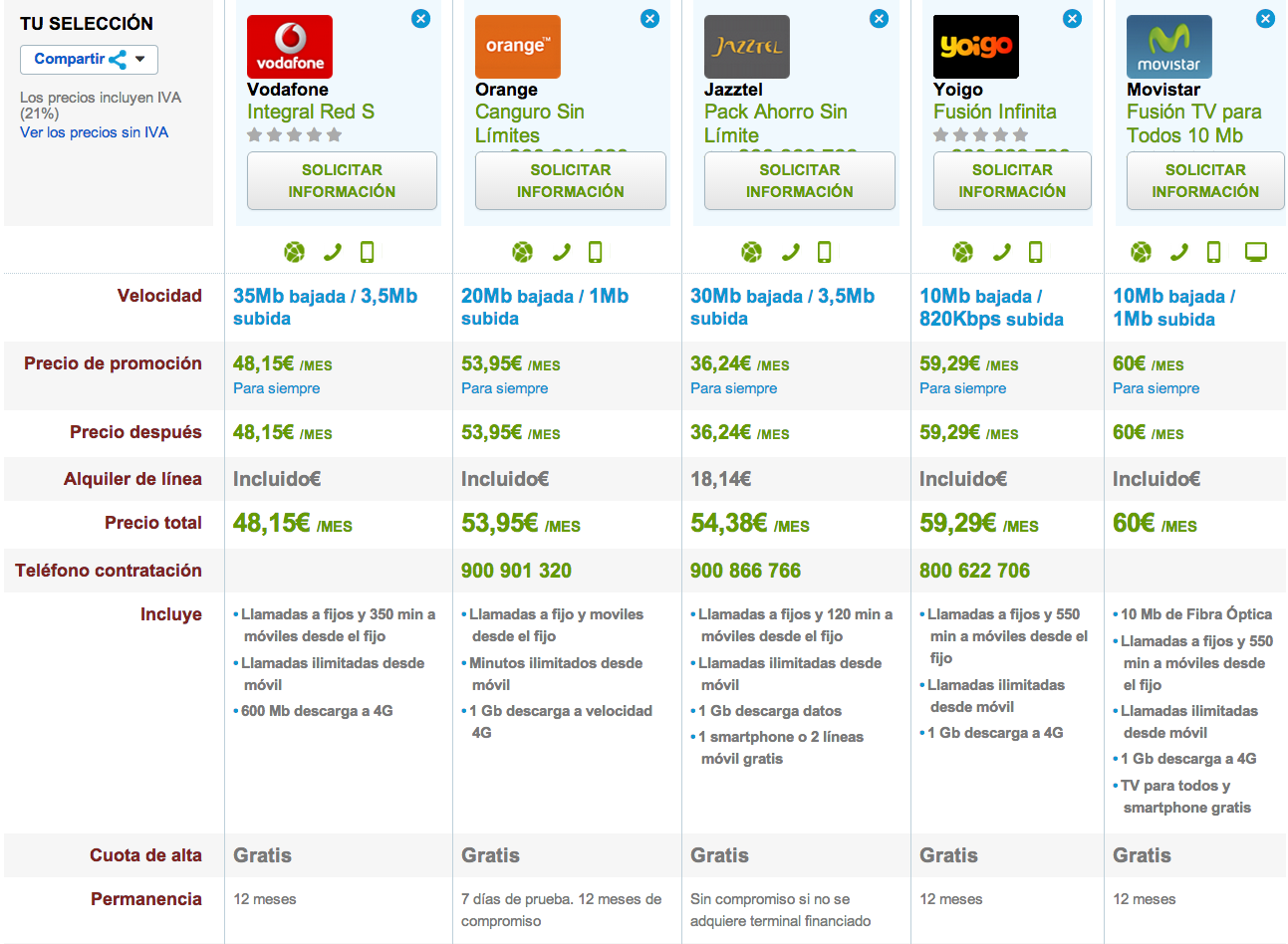 Comparativa ofertas fijo y móvil completas