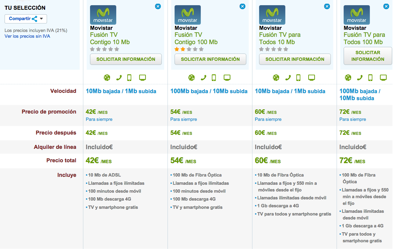 Comparativa tarifas Fusión 