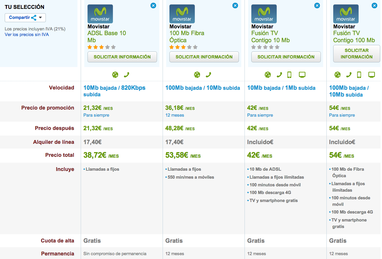 Comparativa tarifas Movistar