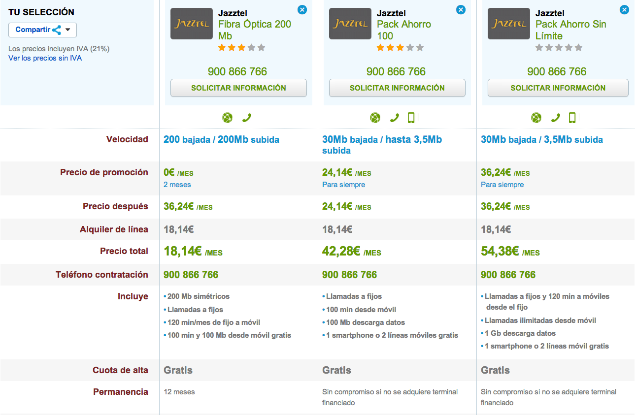 Comparativa tarifas Jazztel