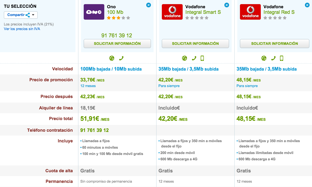 Comparativa tarifas ONO y Vodafone