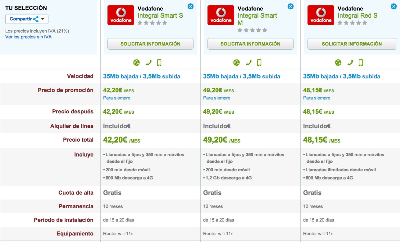 Comparativa tarifas Vodafone