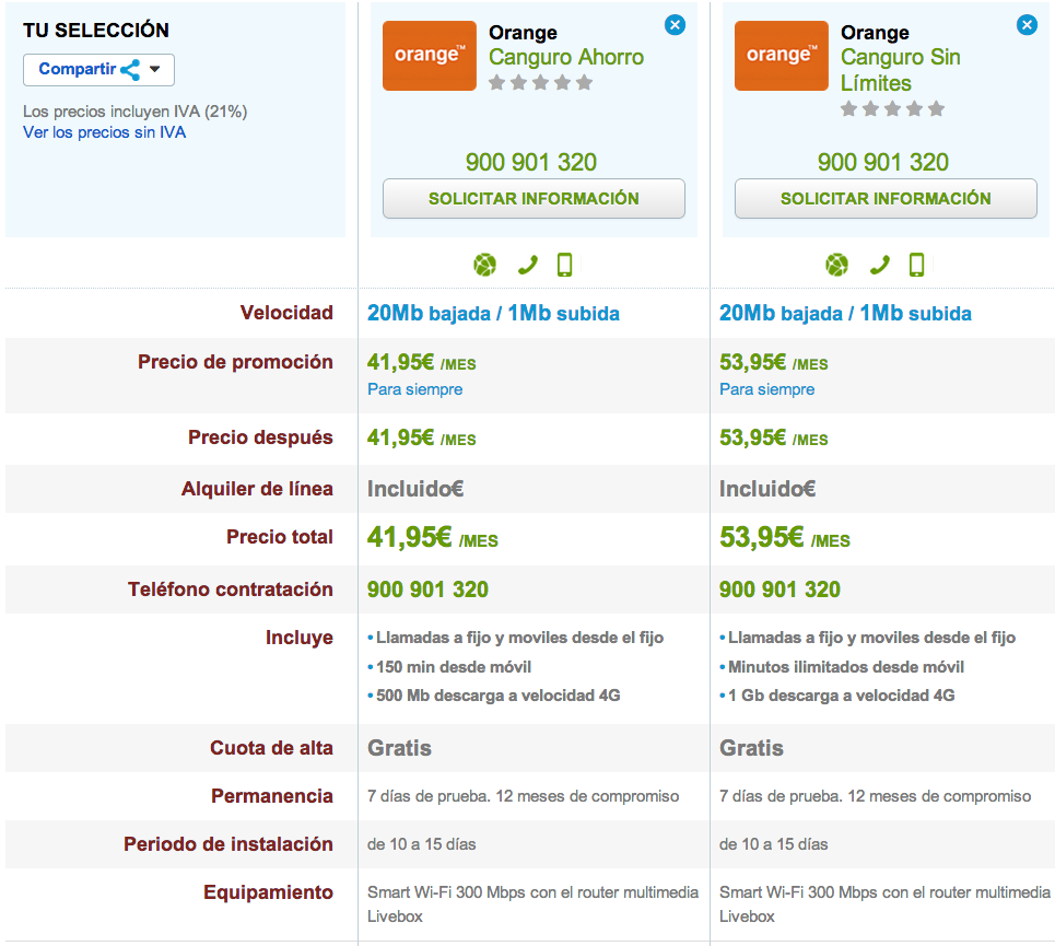 Comparativa tarifas Orange