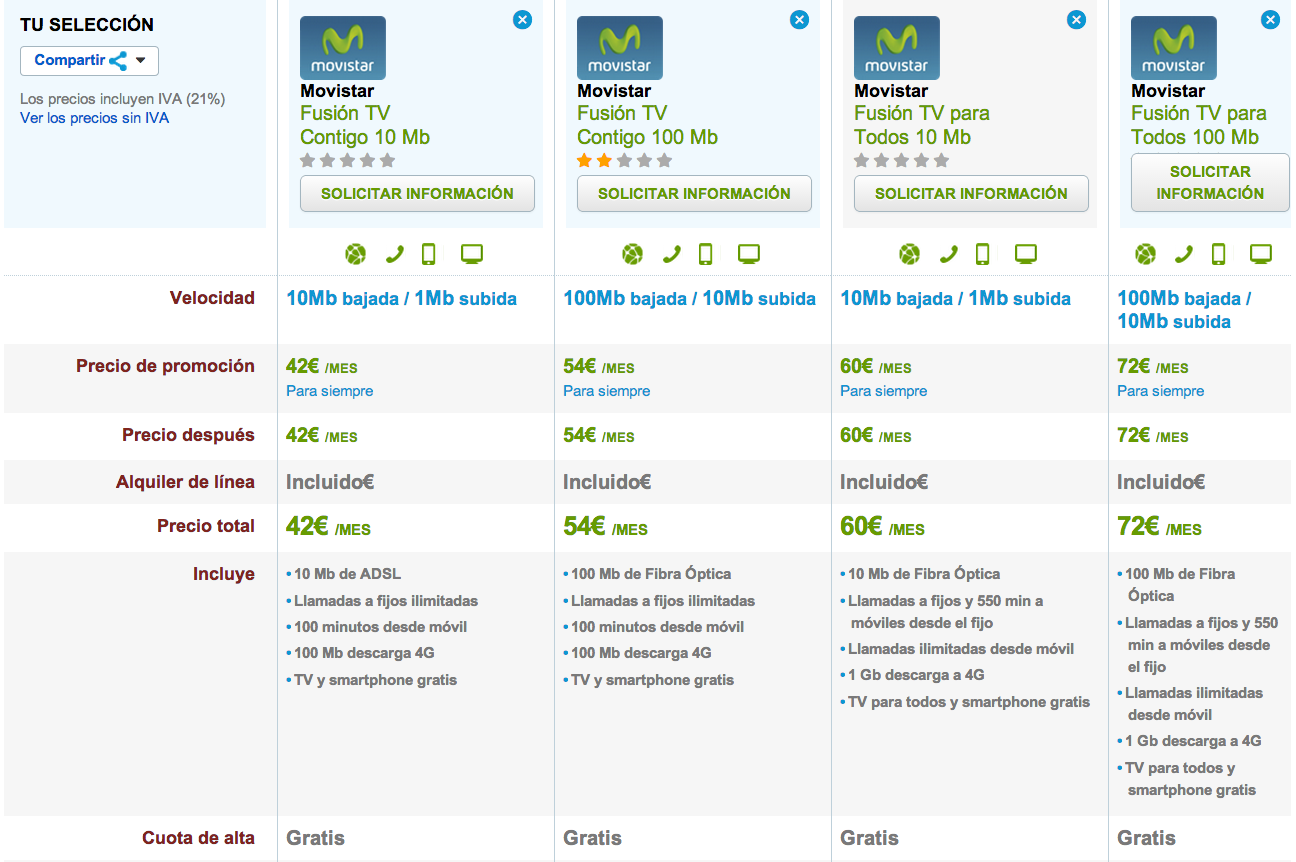 Comparativa tarifas Movistar