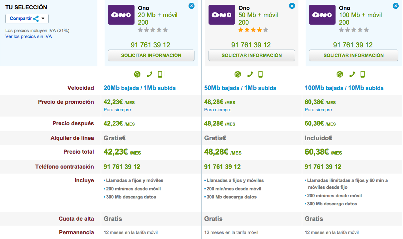 Comparativa tarifas ONO