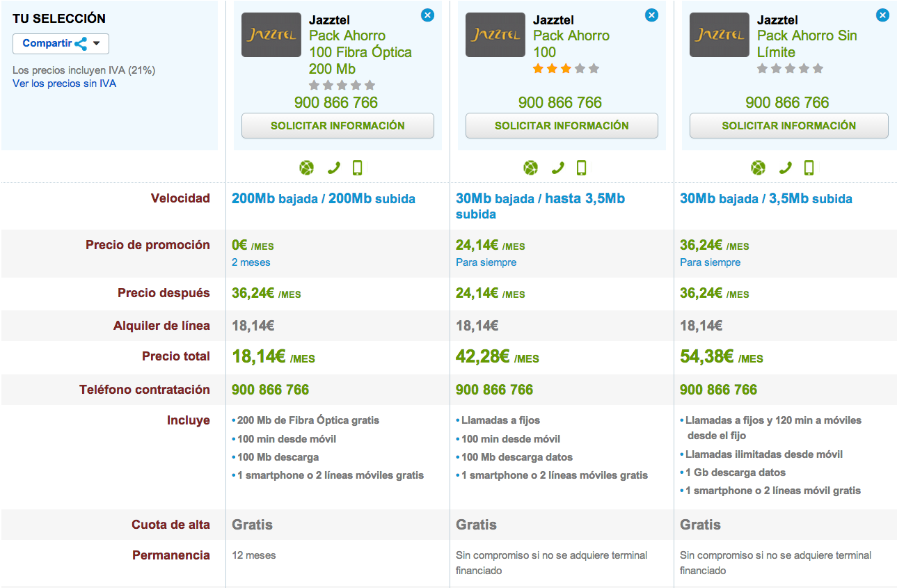 Comparativa tarifas Jazztel